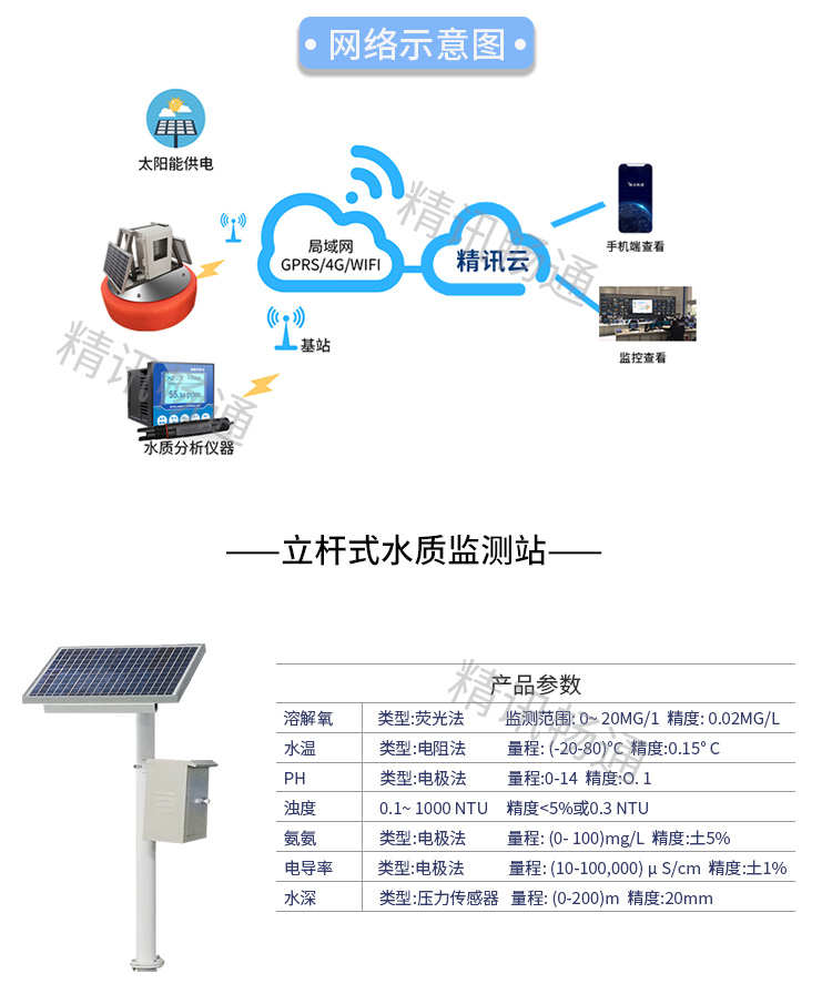 水质监测系统