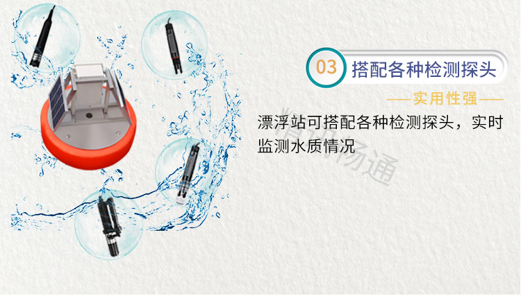水质监测