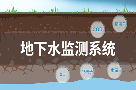 水质监测